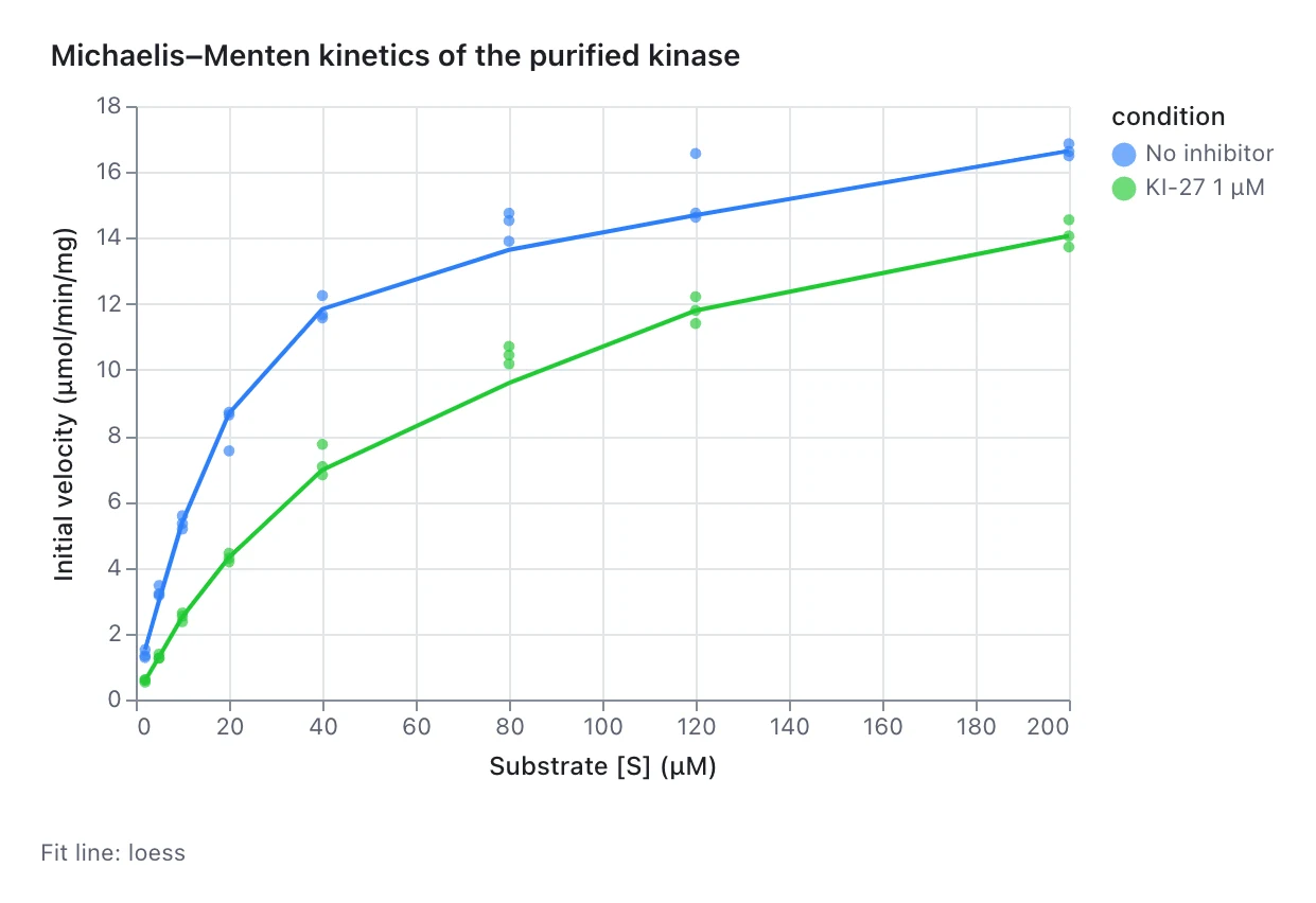 Nonlinear models